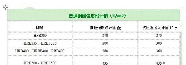 彬村山华侨农场加固公司分享如何计算植筋拉拔力？